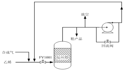 英威腾高压变频器在离心式循环压缩机上的应用