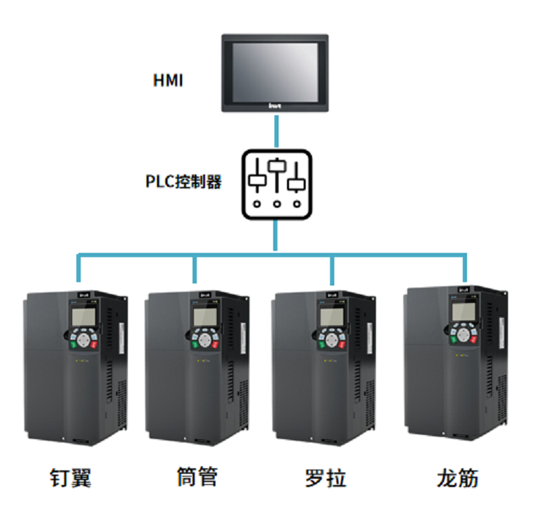 拓扑图.png 拓扑图.png