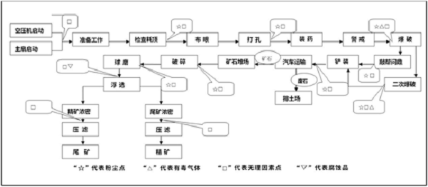 2-流程图.png 2-流程图.png